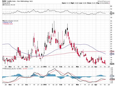 Jesse s Café Américain Stock and Precious Metal Charts At the End of