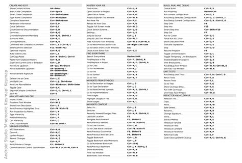 Mnemonic Keymap Intellij Ides Plugin Marketplace