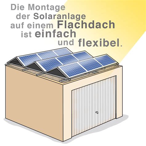 Bestehende Pv Anlage Erweitern Das M Ssen Sie Wissen