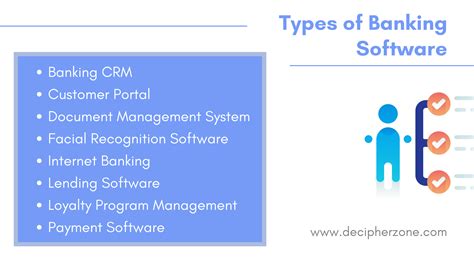 Banking Software Development In 2023