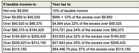 2021 Irs Tax Tables Married Filing Jointly Federal Withholding Tables Free Nude Porn Photos