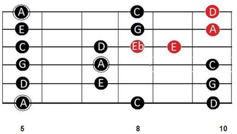 String Bends How To Bend Strings On Guitar Guitar Classes Guitar