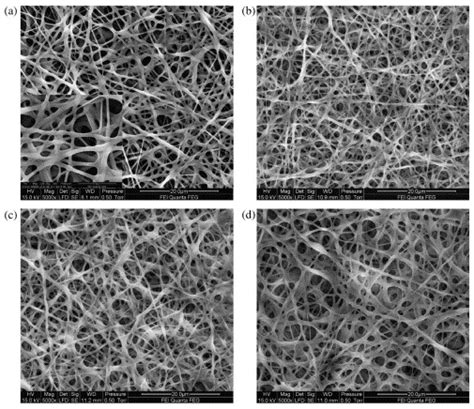 Polymers Free Full Text Non Toxic Crosslinking Of Electrospun