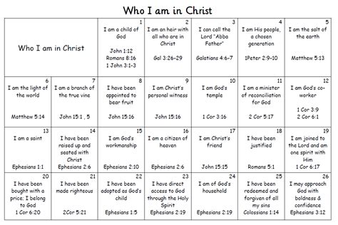 Who I Am In Christ Practical Pages