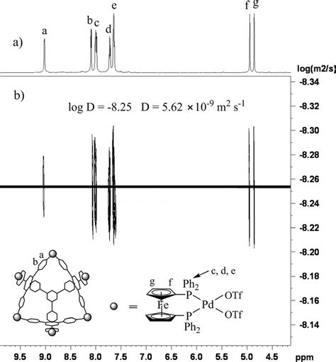 A H Nmr Spectrum Mhz D Acetone K Of Signals A And