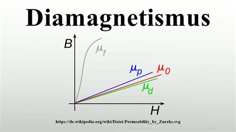 Diamagnetismus Youtube