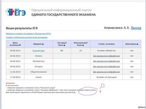 Организаторам ЕГЭ пора пройти переаттестацию, или Какого говорите бала ...