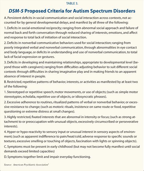 DSM 5 Criteria For Autism In Picture Form Insights Of 46 OFF