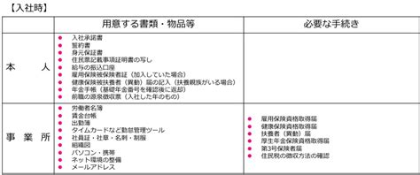 【人事担当者必見】入社・退社時の手続きを漏れなく徹底解説！