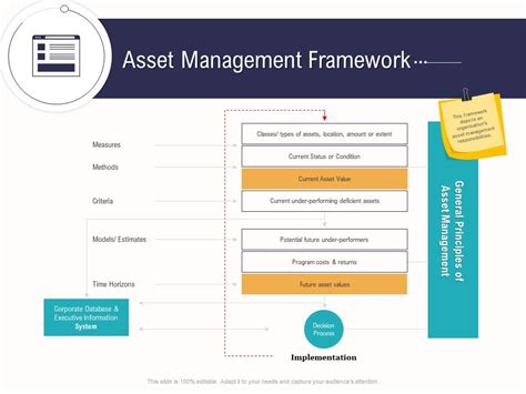 Asset Management Framework Business Operations Analysis Examples Ppt