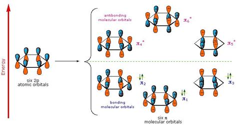 The Bonding in Benzene | MCC Organic Chemistry