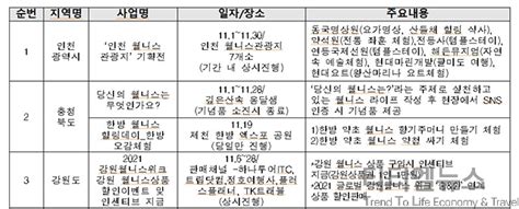 문체부·한국관광공사 제1회 한국 웰니스관광 페스타··· 한국의 ‘치유여행 Ttl News 티티엘뉴스