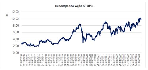 Análise Santos Brasil STBP3 Direcionadores dos seus resultados