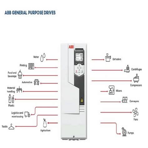 4 KW ABB Variable Frequency Drive At Rs 44000 ABB VFD In Ahmedabad