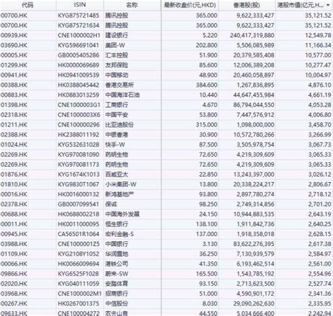 香港回归25周年：港股成交暴涨超20倍 2万亿资金浩浩荡荡南下上市公司市场总市值