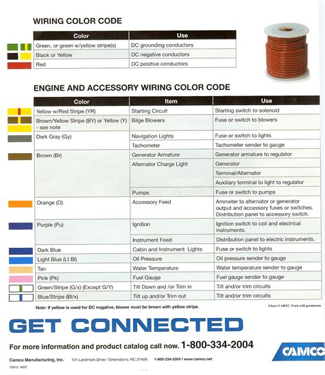 Boat Wiring Color Code