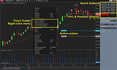 How To Trade From Your Ninjatrader Charts Ninjatrader