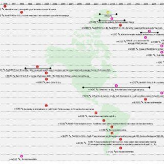 Meningococcal outbreaks/epidemics in the Americas 1997-2020. 4CMenB ...