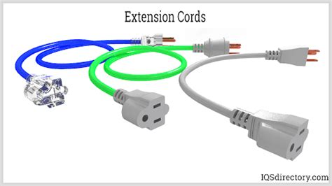 Learn Everything About Types Of Power Cord