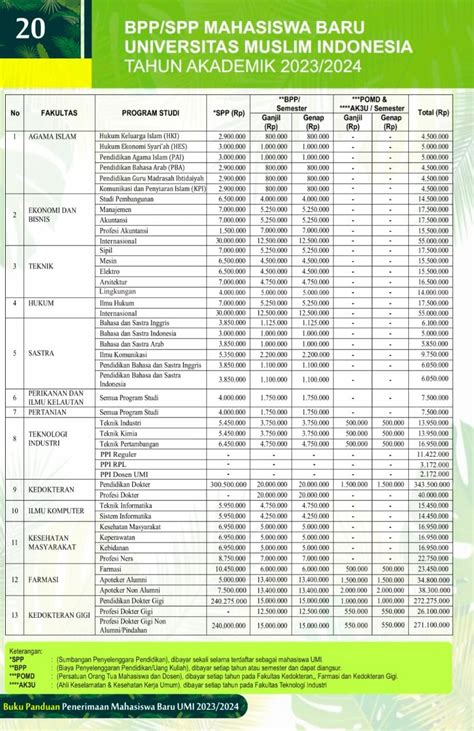 Maukuliah Universitas Muslim Indonesia Makassar