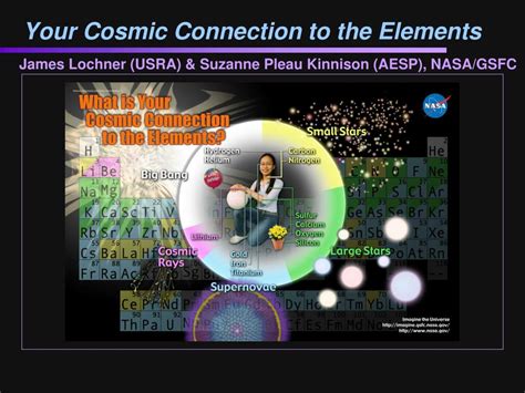 Ppt Your Cosmic Connection To The Elements Powerpoint Presentation