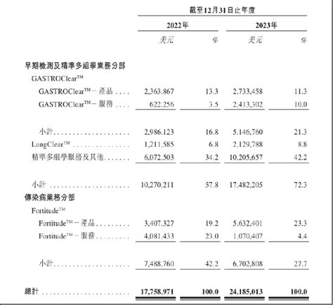 觅瑞二次递表港交所：新冠收入锐减现金仅剩407万美元 医保支付体系下商业化预期不明觅瑞集团新浪财经新浪网