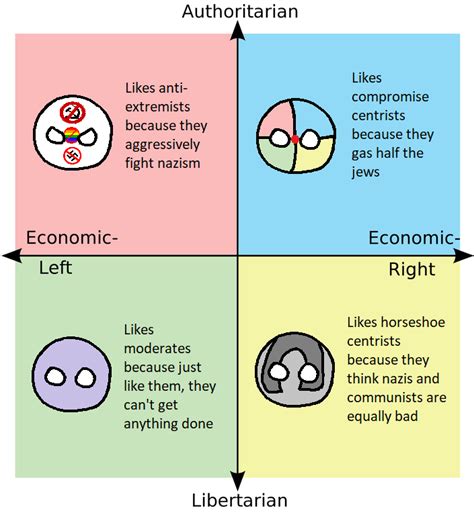 Each Quadrant S Favorite Type Of Centrist R Politicalcompassmemes Political Compass Know