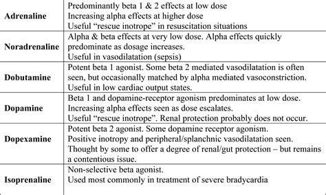 The Autonomic Nervous System Part II Basic Pharmacology WFSA