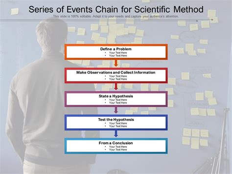 Chain Of Events Alternatives At Aaron Edwards Blog