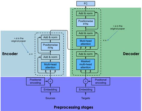 What Is An LLM A Guide On Large Language Models And How They Work