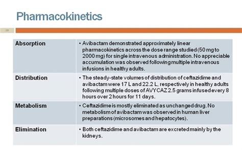 Avycaz™ Ceftazidime Avibactam