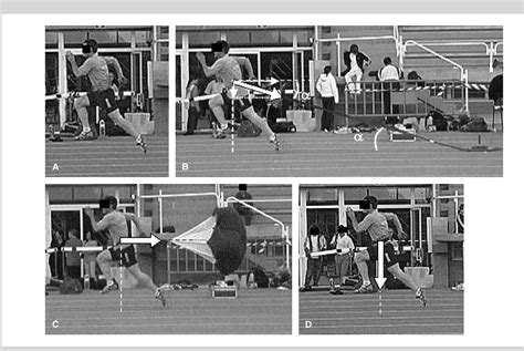 Figure From Effects Of Three Types Of Resisted Sprint Training