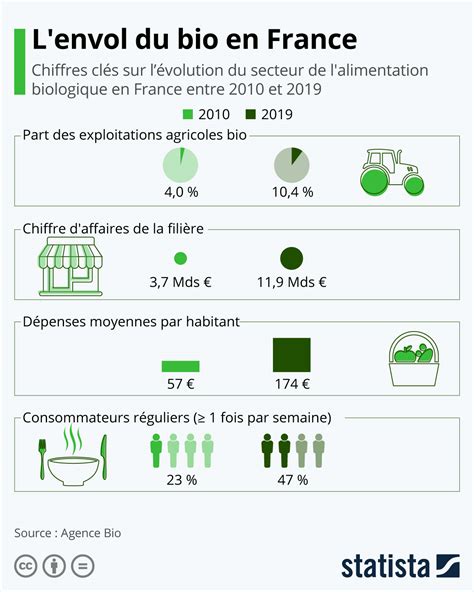 L Agriculture Marocaine En Chiffres