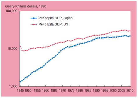 RIETI Industrial Policy In Japan 70 Year History Since World War II