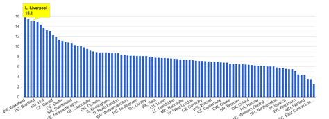 Liverpool Public Order Crime Statistics In Maps And Graphs