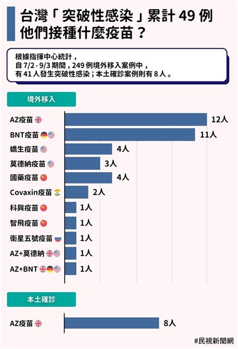 機師完整接種仍染delta！了解「突破性感染」5重點：疫苗還是很重要｜四季線上4gtv