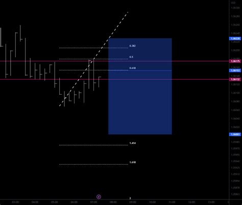 BEARISH MOMENTUM For FX EURUSD By Wijitha TradingView