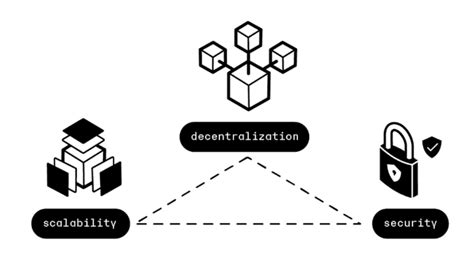 Exploring BlockDag The Evolution Of Future Blockchain Technology A