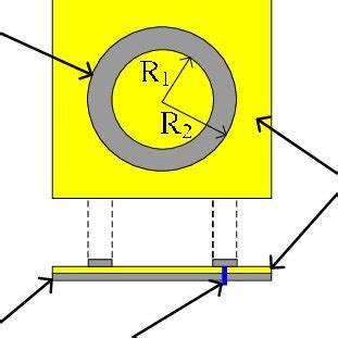 Equivalent Circuit Of The Annular Ring Microstrip Patch Antenna