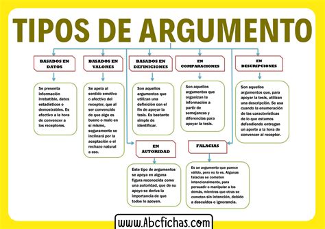 10 Tipos De Argumento Nutrinat