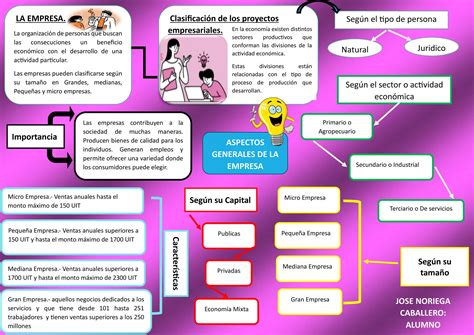 Sem Infografia Aspectos Generales De La Empresa Pdf Descarga Gratuita