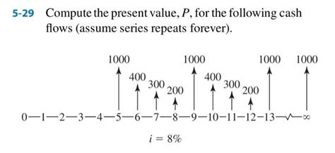 Solved Compute The Present Value P For The Following Chegg