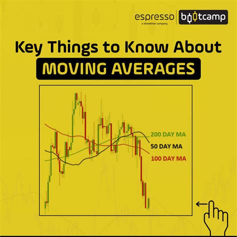 What Are Moving Averages In Technical Analysis And Their Types Espresso Bootcamp