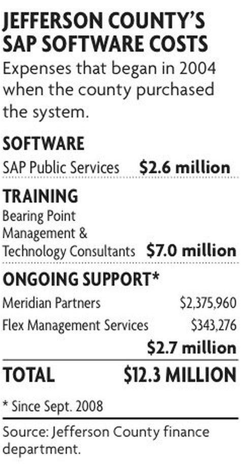 Birmingham Water Works repeats history with billing software - al.com