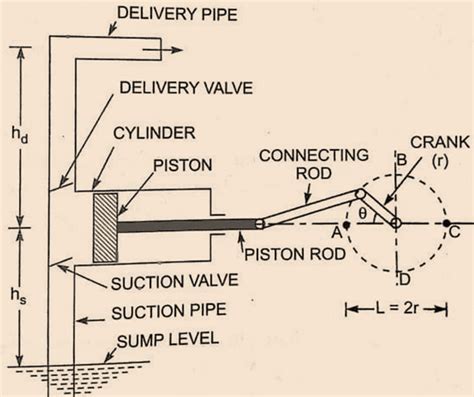 Reciprocating Pump Parts