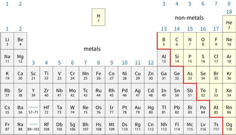 metals   metals creative chemistry
