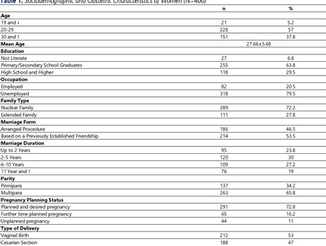 Table 1 From Determining Sexual Knowledge And The Role Of Sexual