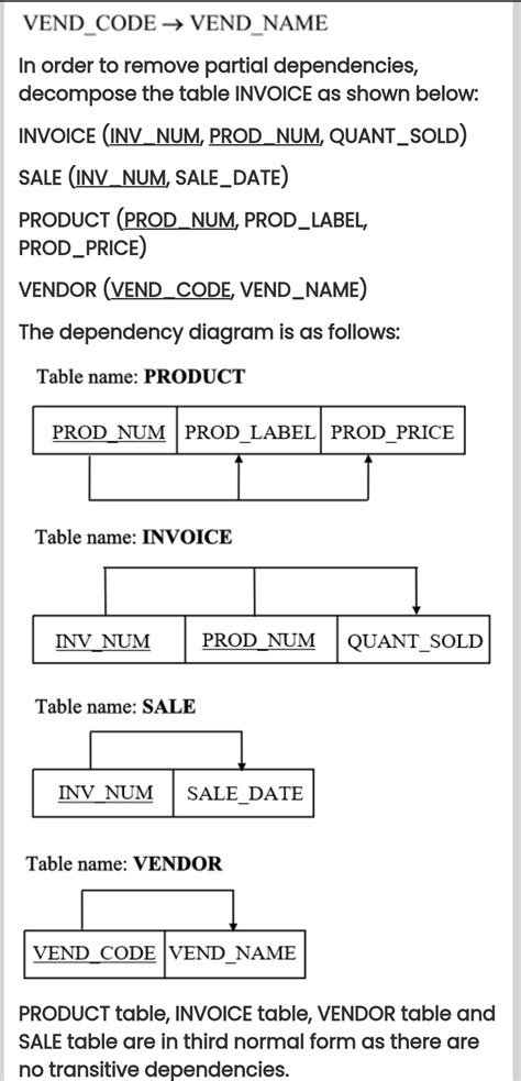 Solved Write The Relational Schema Draw Its Dependency Diagram And