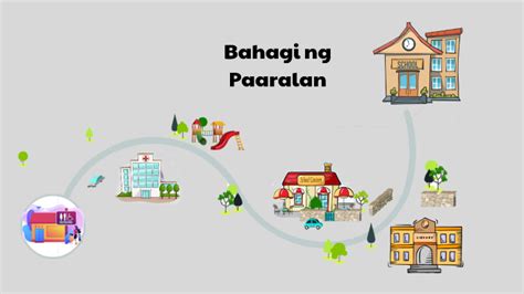 Bahagi Ng Paaralan By Nominerdene Nomin On Prezi