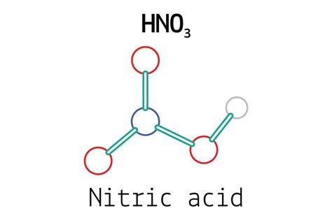Nitric Acid Resource Rsc Education